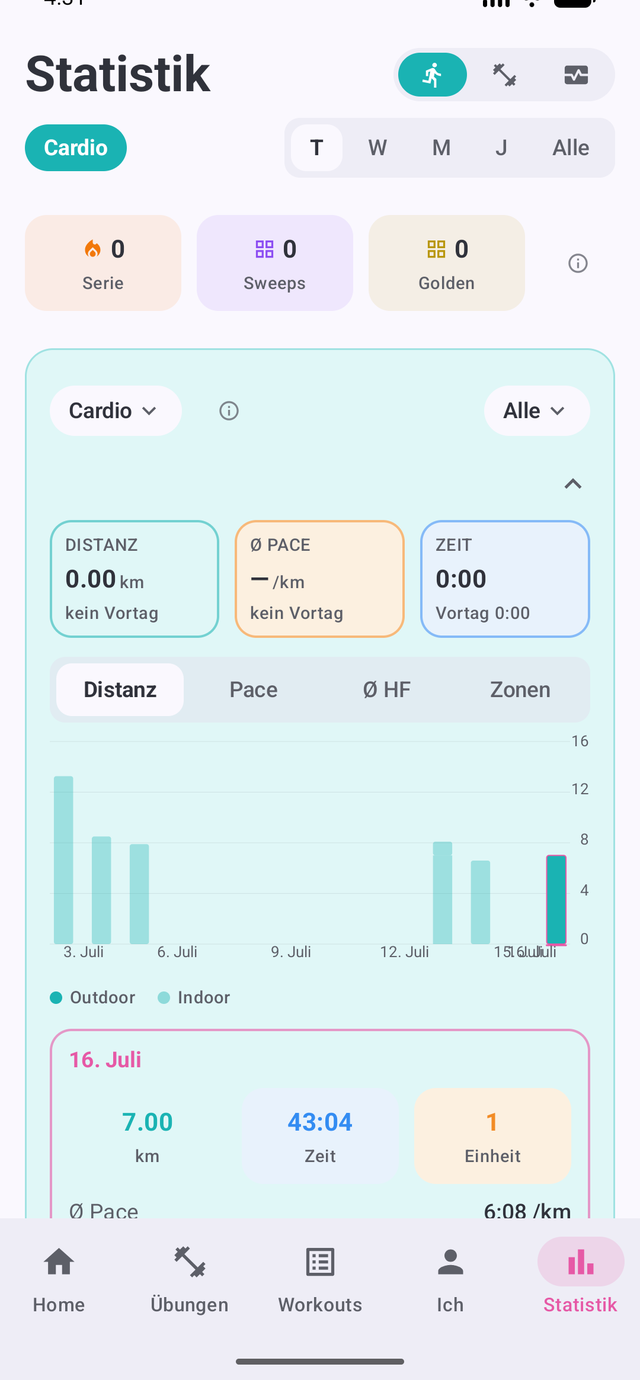 Cardio-Statistik mit Distanz und Pace