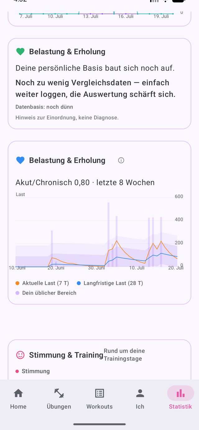 Belastung und Erholung
