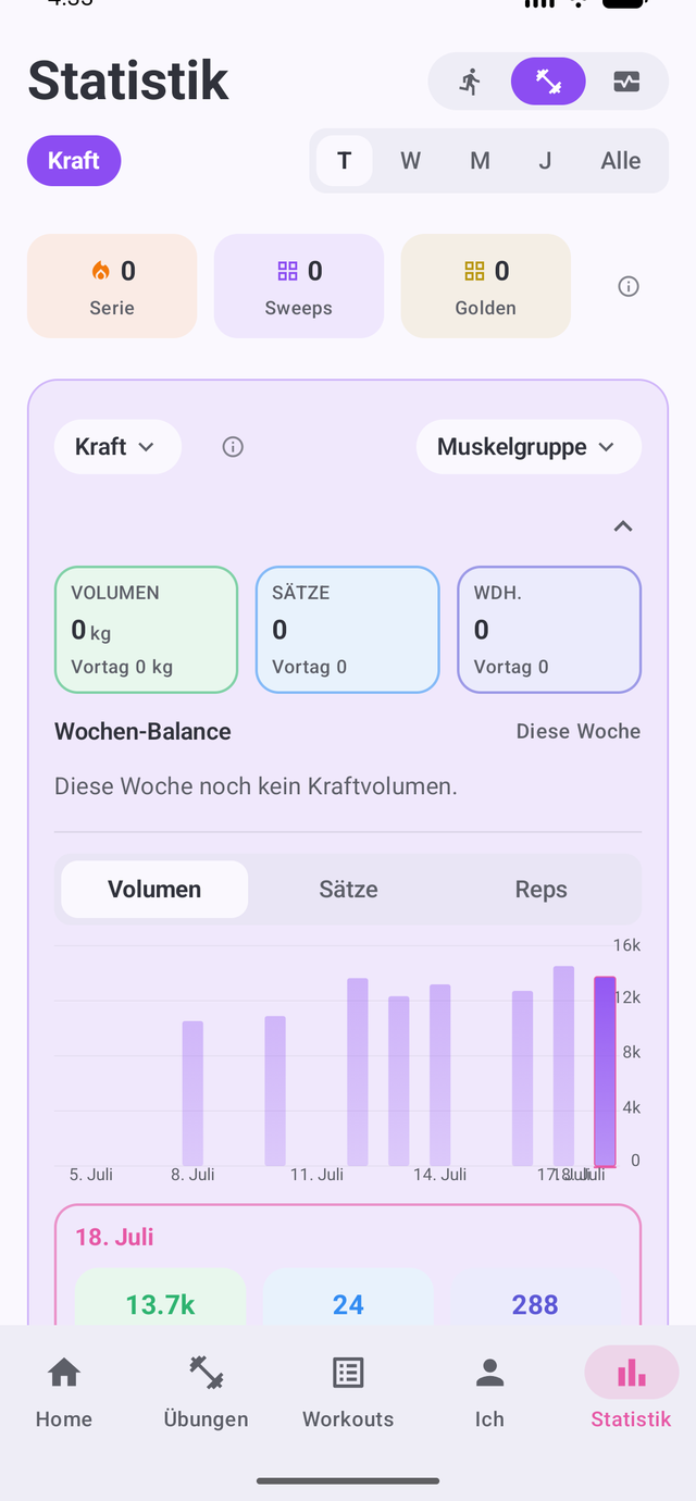Kraft-Statistik mit Wochen-Balance