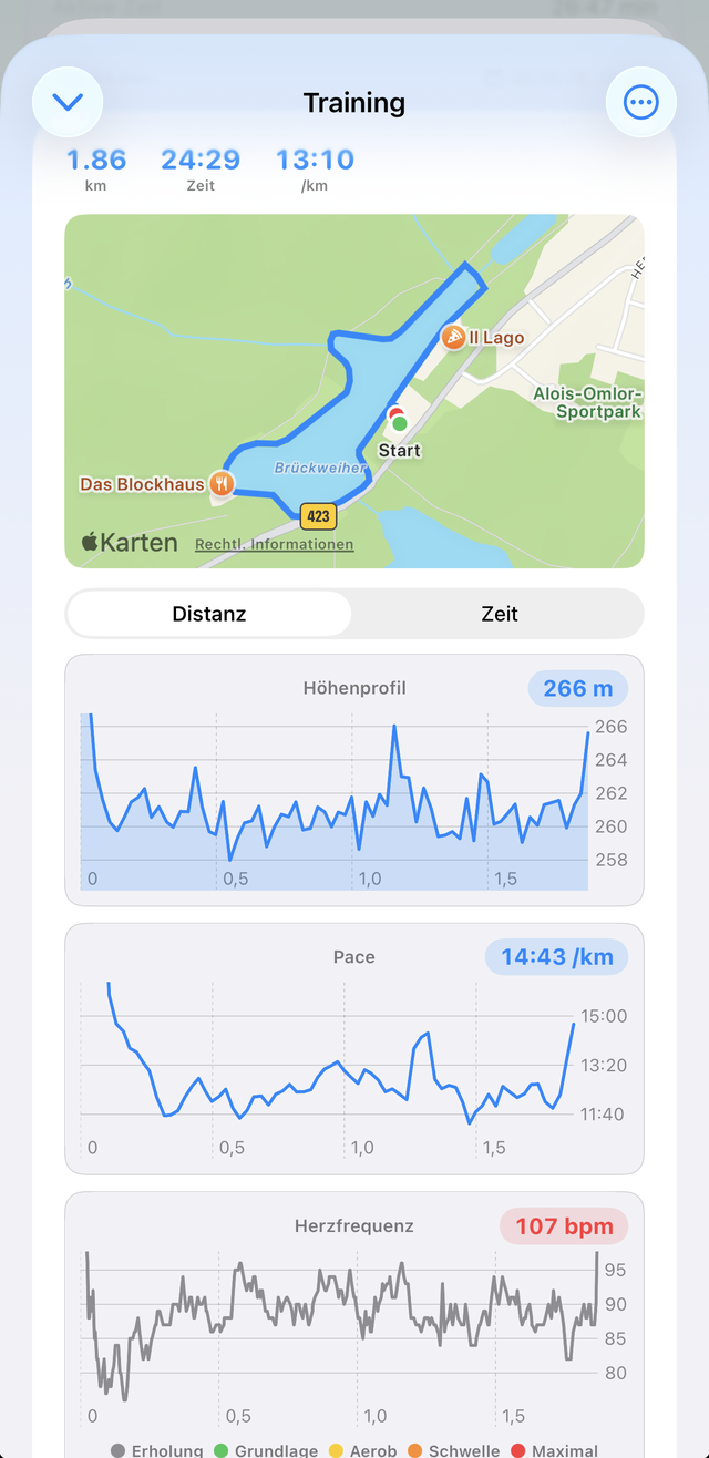 Outdoor-Training mit GPS-Route und Diagrammen